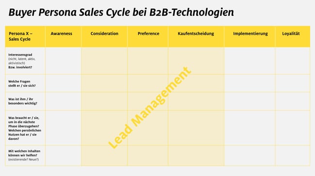 KR_Blog_Buyer_Persona_Sales_Cycle.jpg