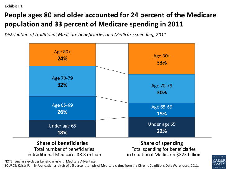 Home Health Care Policies Report on the “Rising Cost of