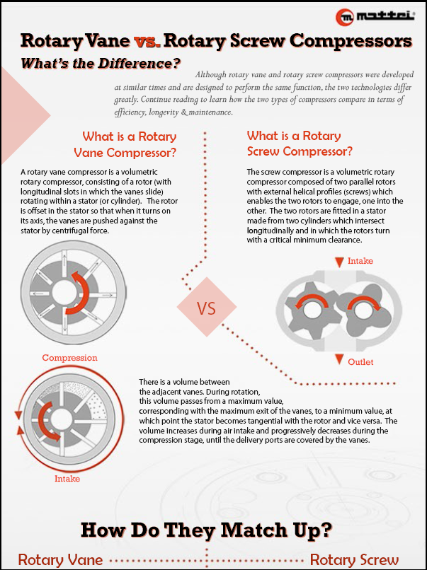 Mattei-Rotary-Vane-Infographic Mattei-Rotary-Vane-Infographic