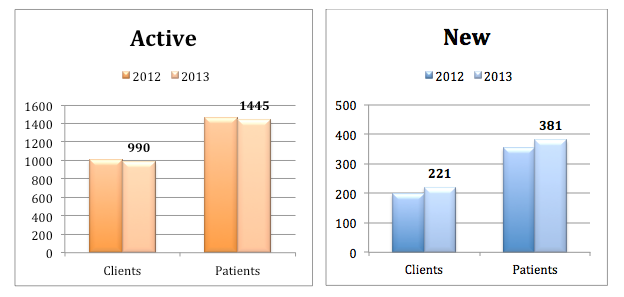 PRAXIS - Transition Solutions