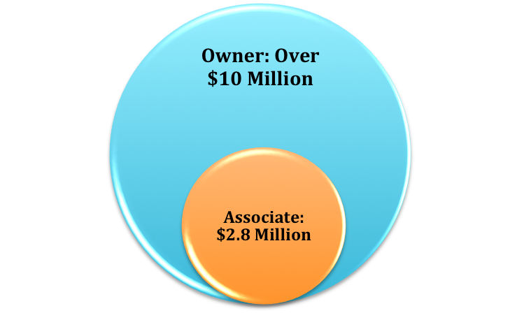 PRAXIS - Transition Solutions