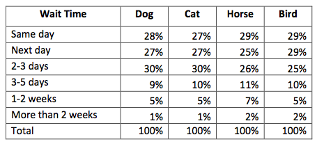 PRAXIS - Transition Solutions