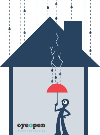 Verborgen gebreken in huis