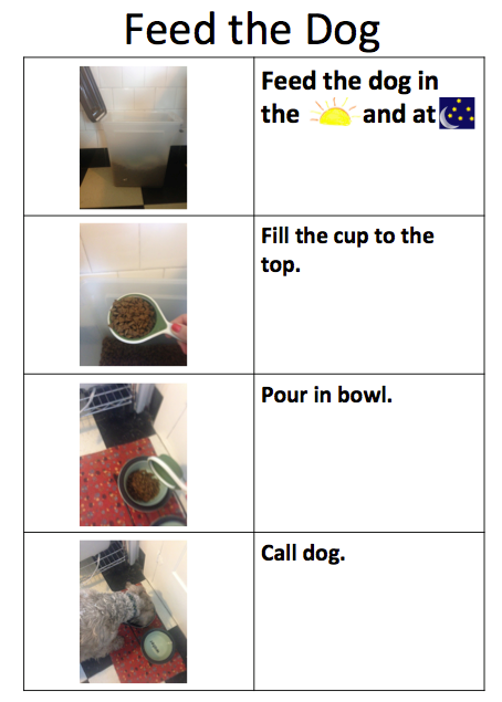 feed-the-dog-chart-with-pictures feed-the-dog-chart-with-pictures