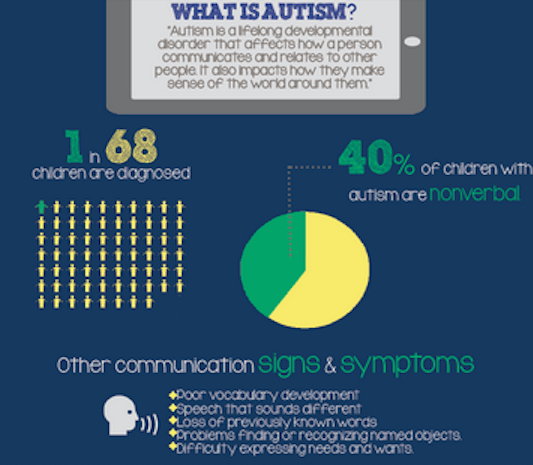 What is Autism?