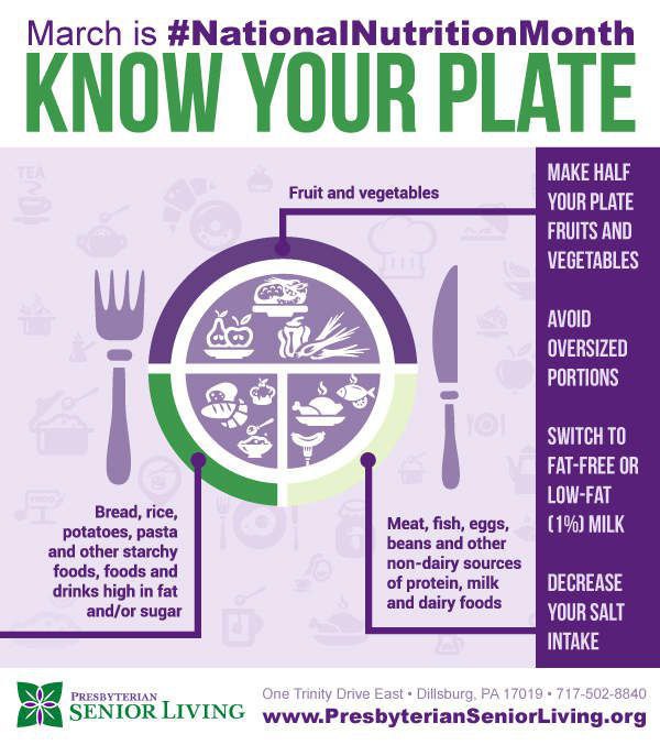 Nutrition for Seniors: MyPlate Infographic and the Importance of Healthy  Eating - Hellocare