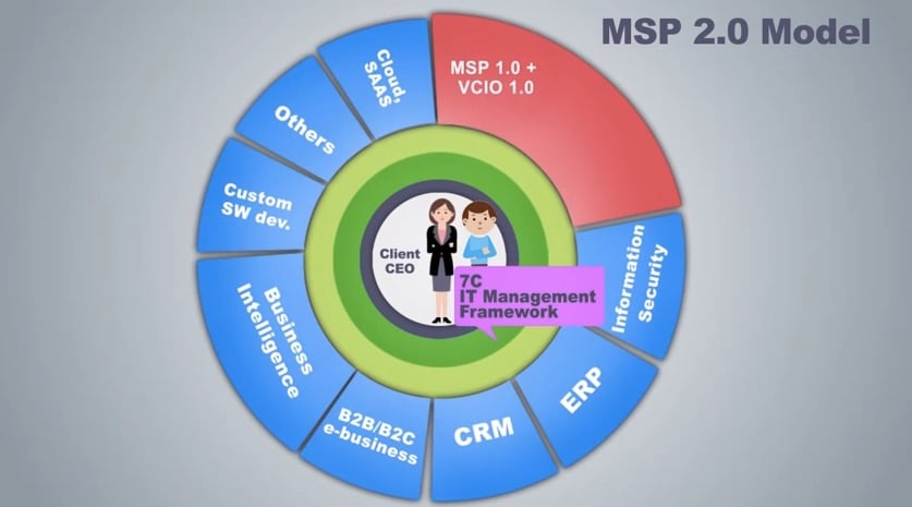 Cracking the code of the future of MSPs