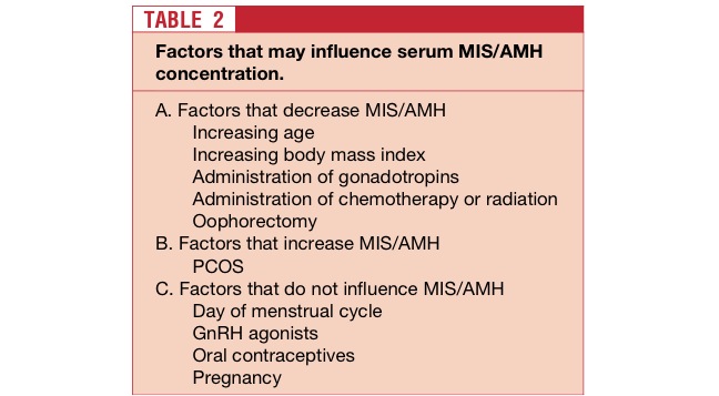 Amh Levels By Age Chart Ng Ml