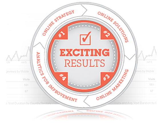 online marketing results online marketing results
