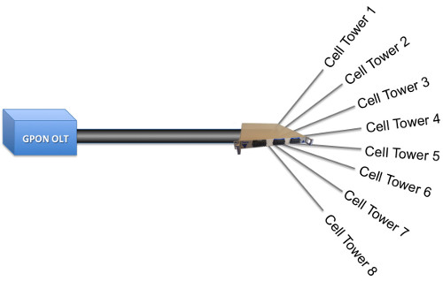 GPON