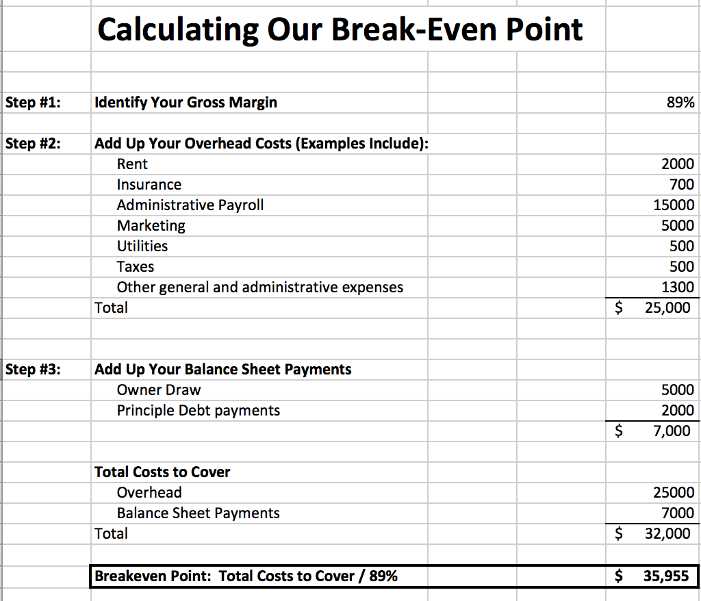 Accounting Break Even Chart