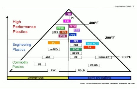 example of transitions in the workplace