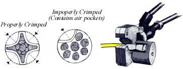 properly-crimped-anderson