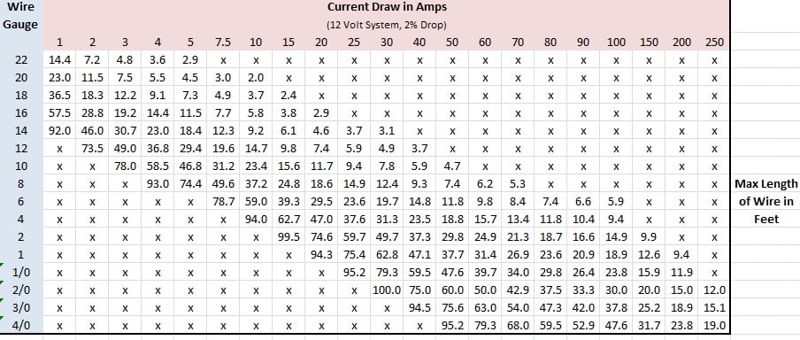 Fuse Wire Gauge Chart