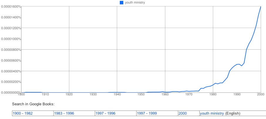 Ngram Youth Ministry
