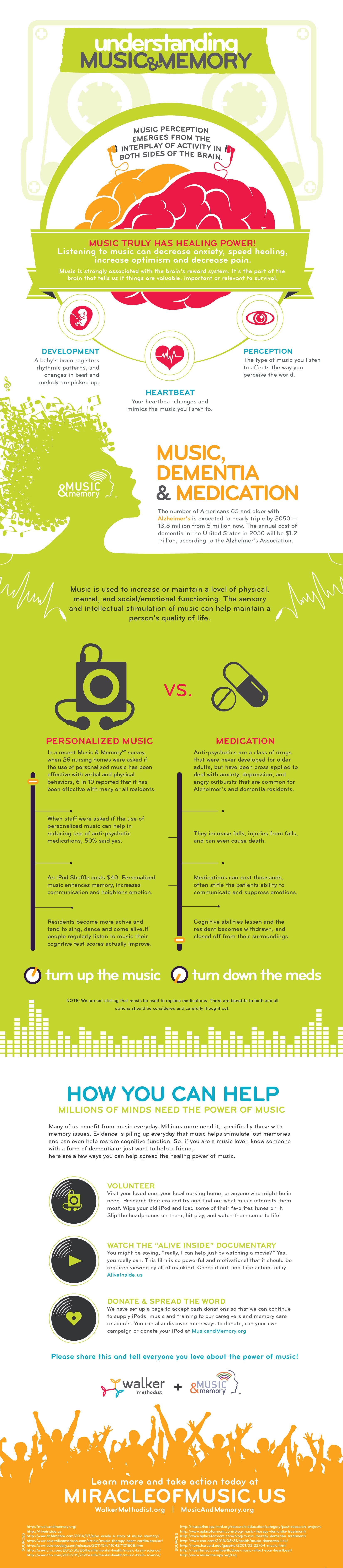 Walker-Music_Memory-Infographic-RGB-01-FINAL