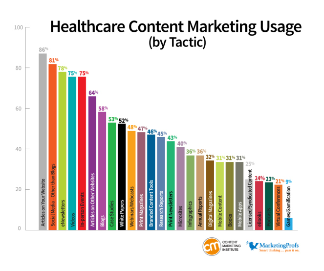 health_chart3_usagetactic