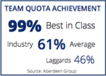 Team_Quota_Achievement