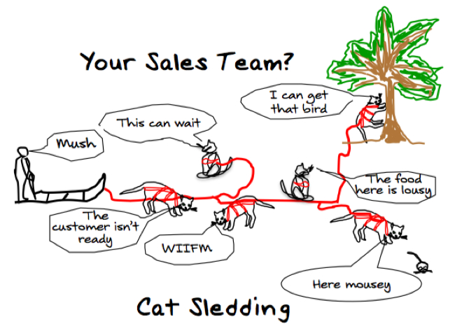 b2b sales