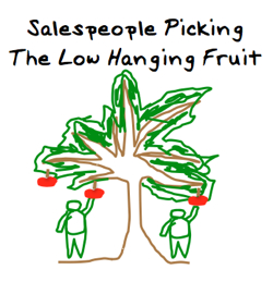 low hanging fruit