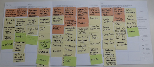 story map