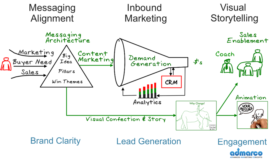 value proposition
