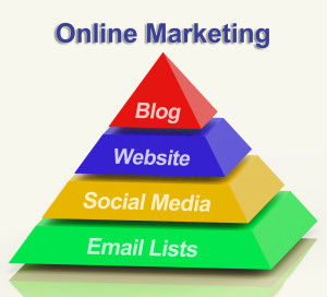 Online Marketing Pyramid Showing Blogs Websites Social Media And Email Lists