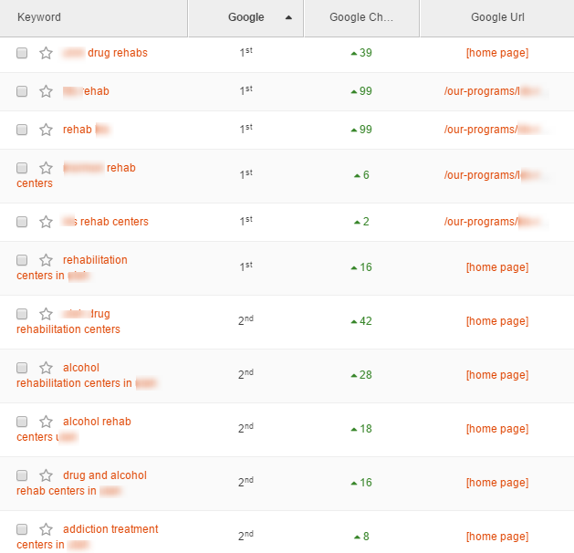 drug_rehab_rankings