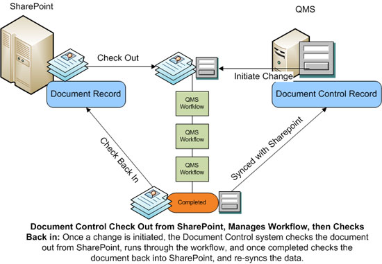 sharepoint document management workflow integrating your quality management document with sharepoint document management workflow integrating your quality management document with