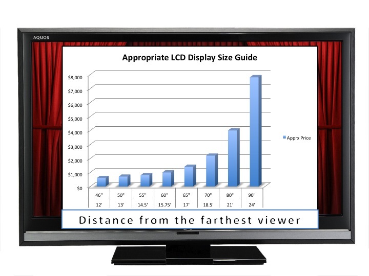 LCD Size Guide