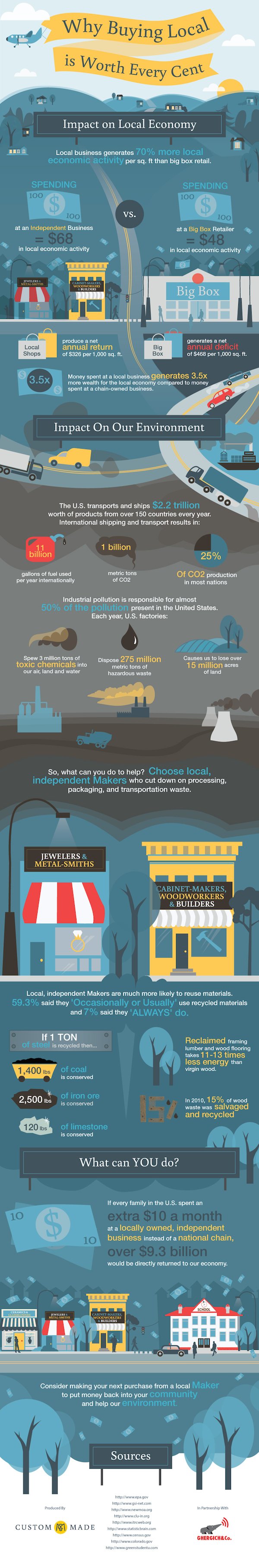 buying_local_infograph