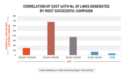linksperbudget
