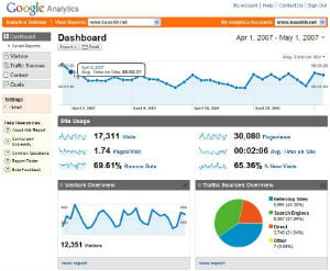 The History of SEO - Google Analytics