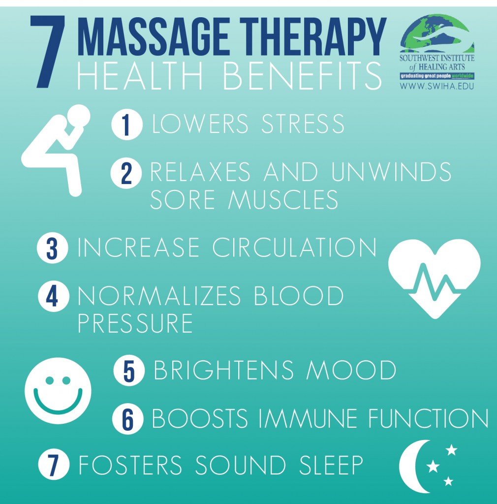 Four Ways Massage Therapy Can Benefit Your Health