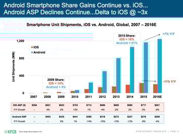 5x_more_android_smartphones.jpg