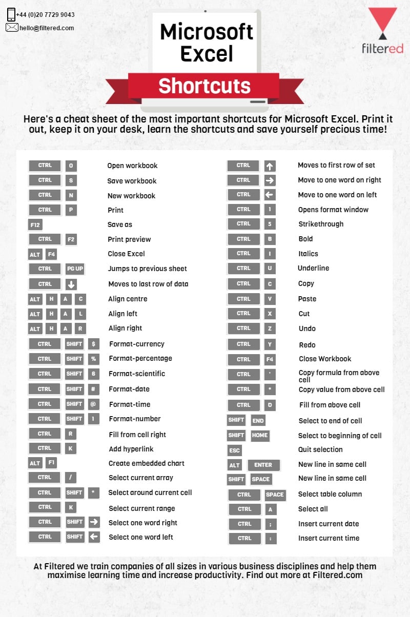 Excel Shortcuts Cheat Sheet | Free Excel Training!