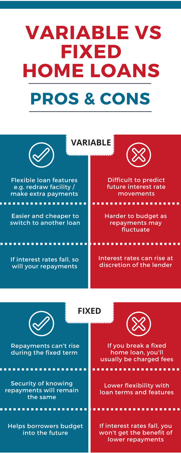 pros-and-cons-of-variable-and-fixed-home-loans