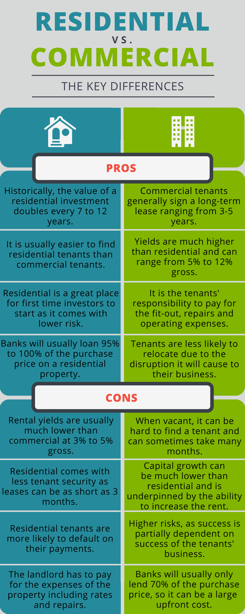 Infographic: Residential Vs Commercial Property Investment