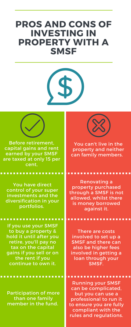 Buying Property As Superannuation Buying Property As Superannuation