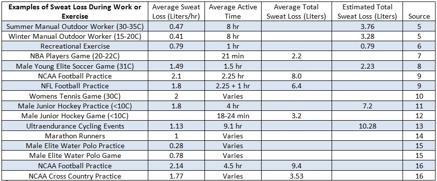 Chart-sweat.jpg Chart-sweat.jpg