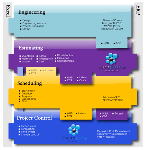 Cleopatra Enterprise Eos Group