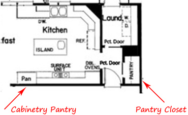 Kitchen Floor Plans separate kitchen floor plans kitchen cabinets ~ home plan and Kitchen Floor Plans separate kitchen floor plans kitchen cabinets ~ home plan and