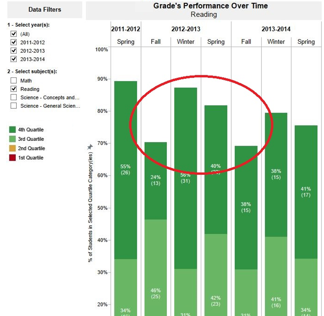 Nwea Map Score Chart