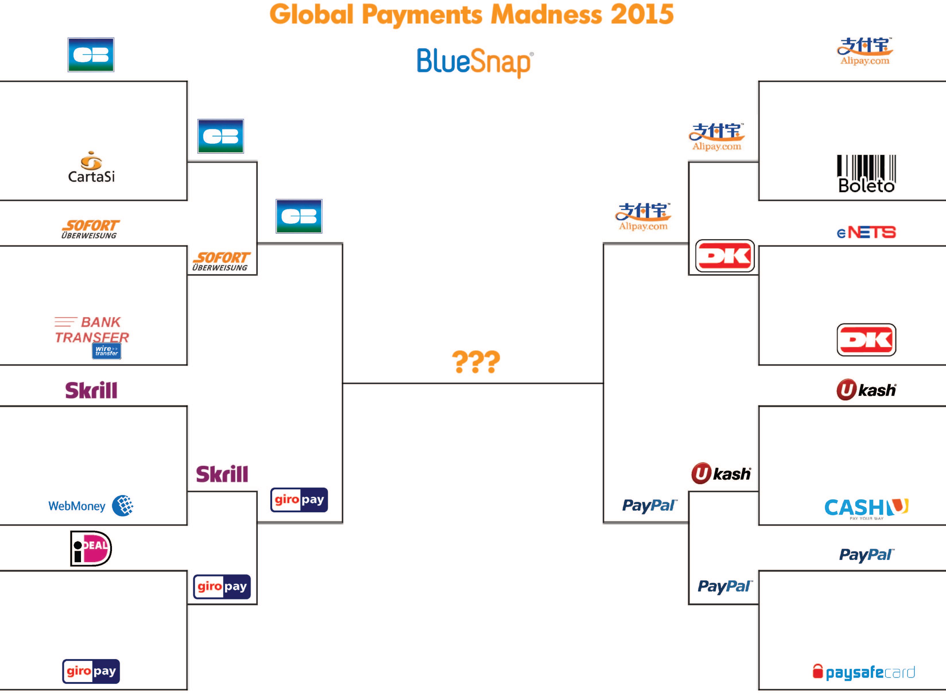 Global Payments Madness 2015