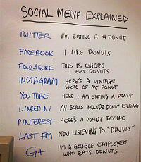 Communicate_via_social_media2