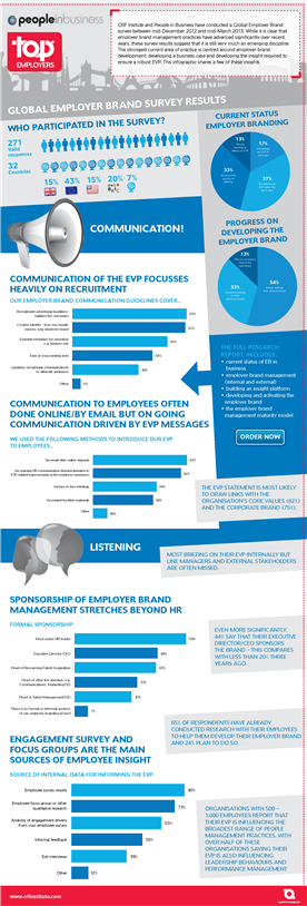 brand.research