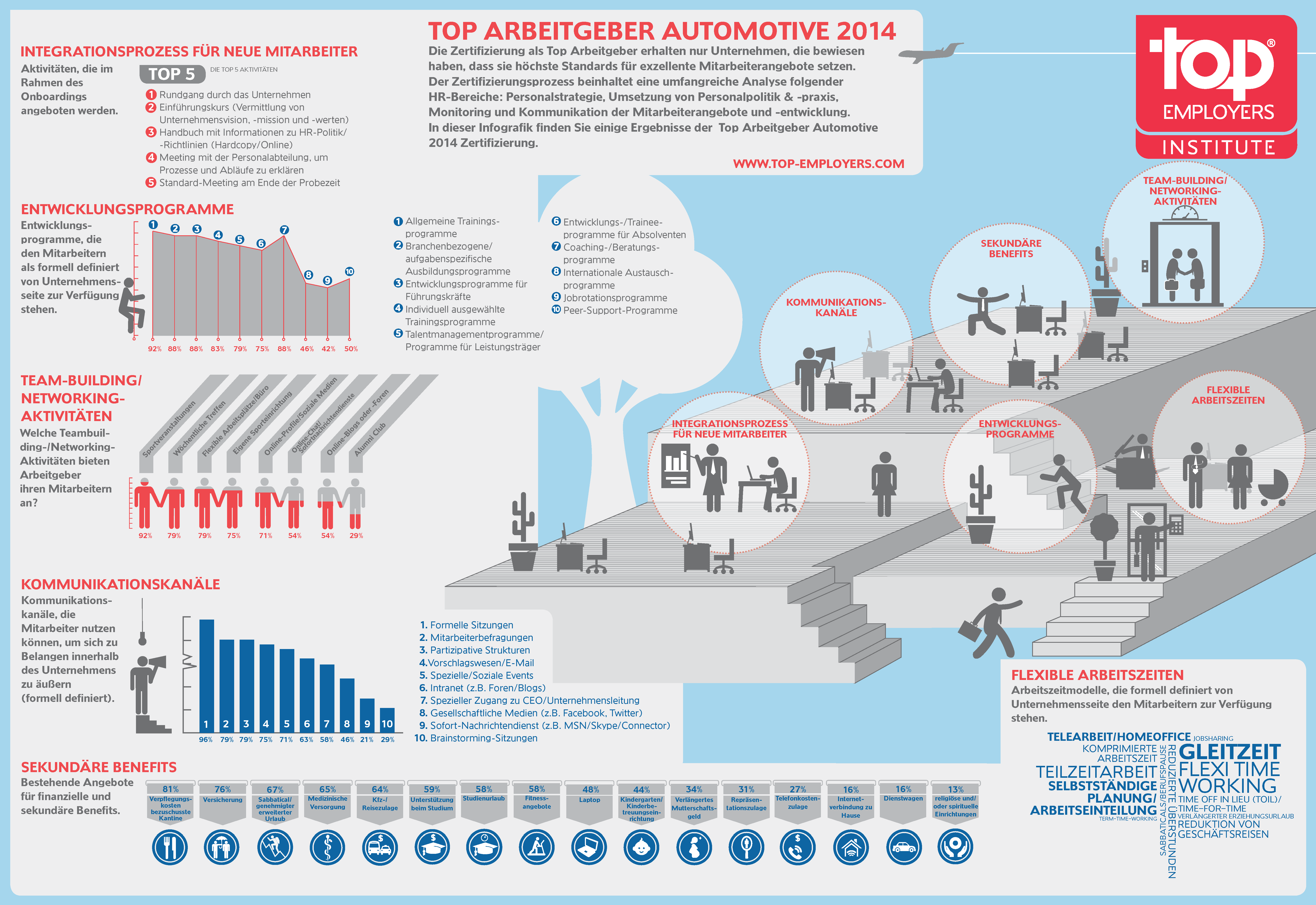 Top_Employers_Automotive_Research_Results_2014_Infographic_
