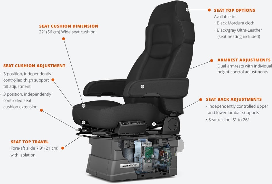 Bose ride seat