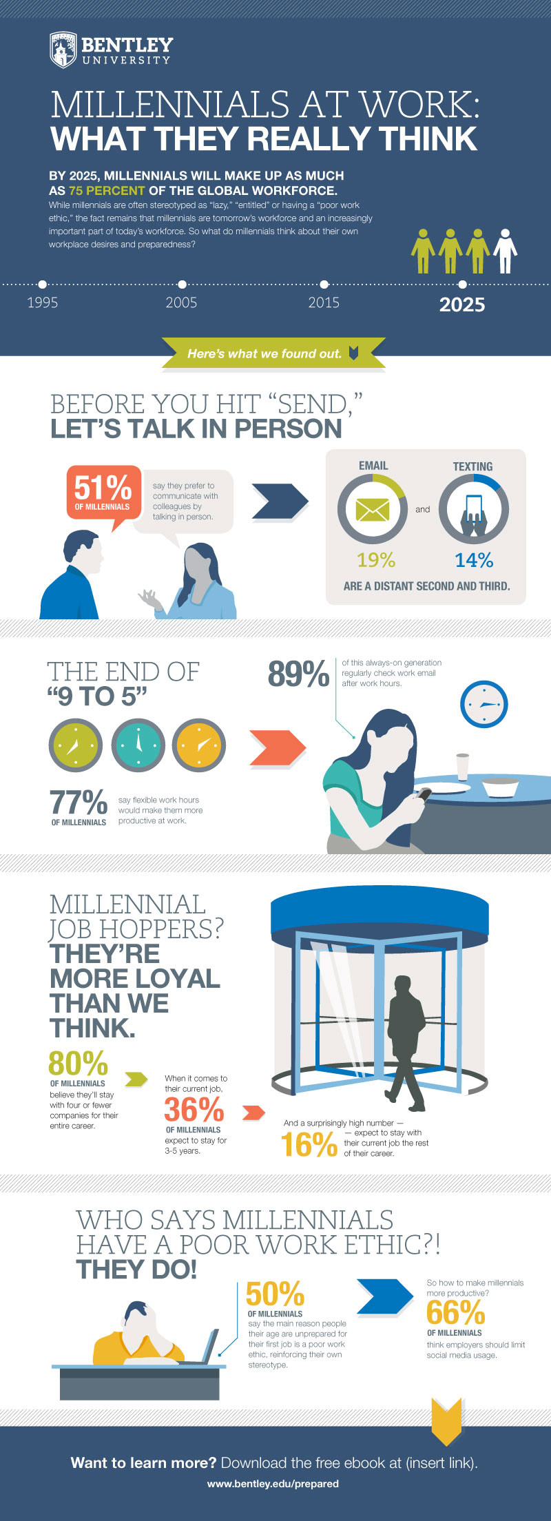 1415984889-how-millennials-view-work-infographic