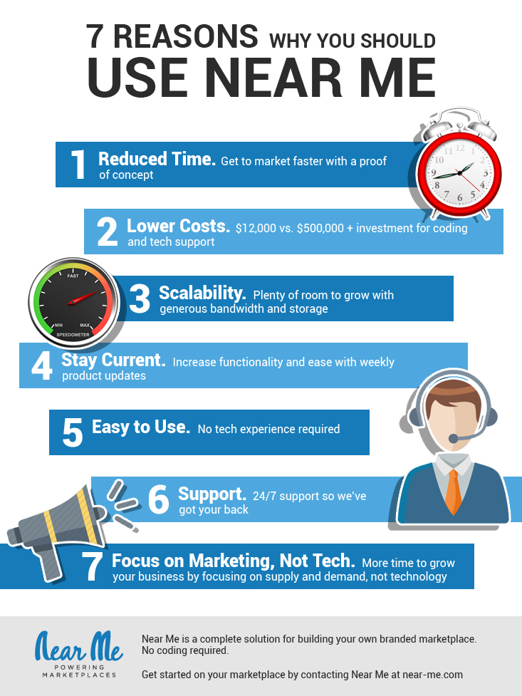 SalesInfographic